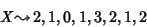 \begin{displaymath}X{\leadsto}\, 2,1,0,1,3,2,1,2
\end{displaymath}