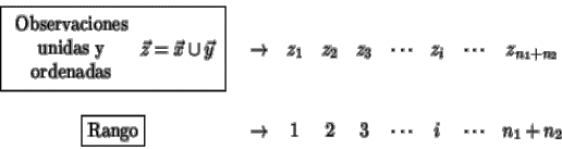 \begin{displaymath}\begin{array}{ccccccccc}
\mbox{\fbox{$
\begin{array}{c}
\mb...
...htarrow & 1 & 2 & 3 & \cdots & i & \cdots & n_1+n_2
\end{array}\end{displaymath}